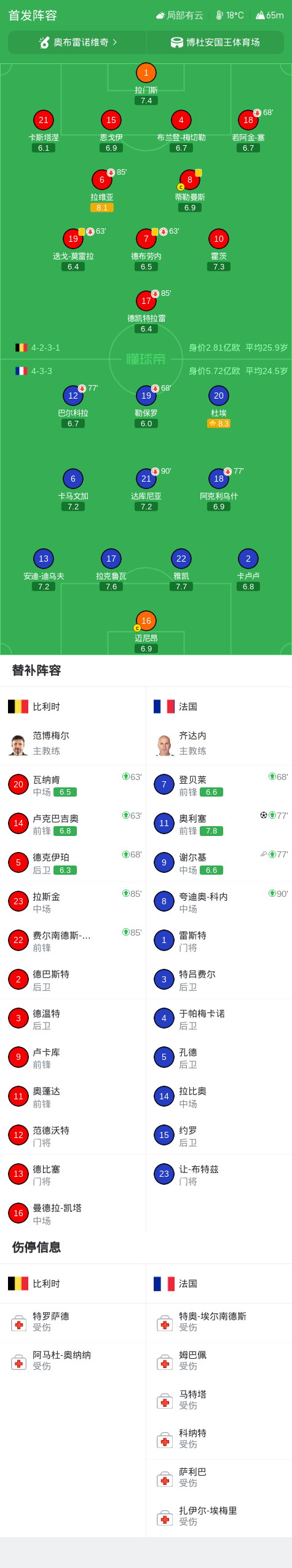Ảnh