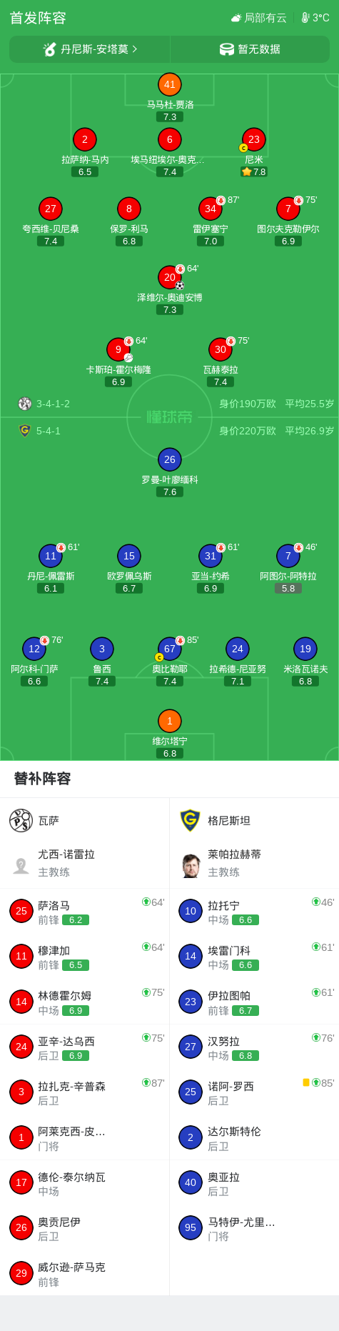 Ảnh